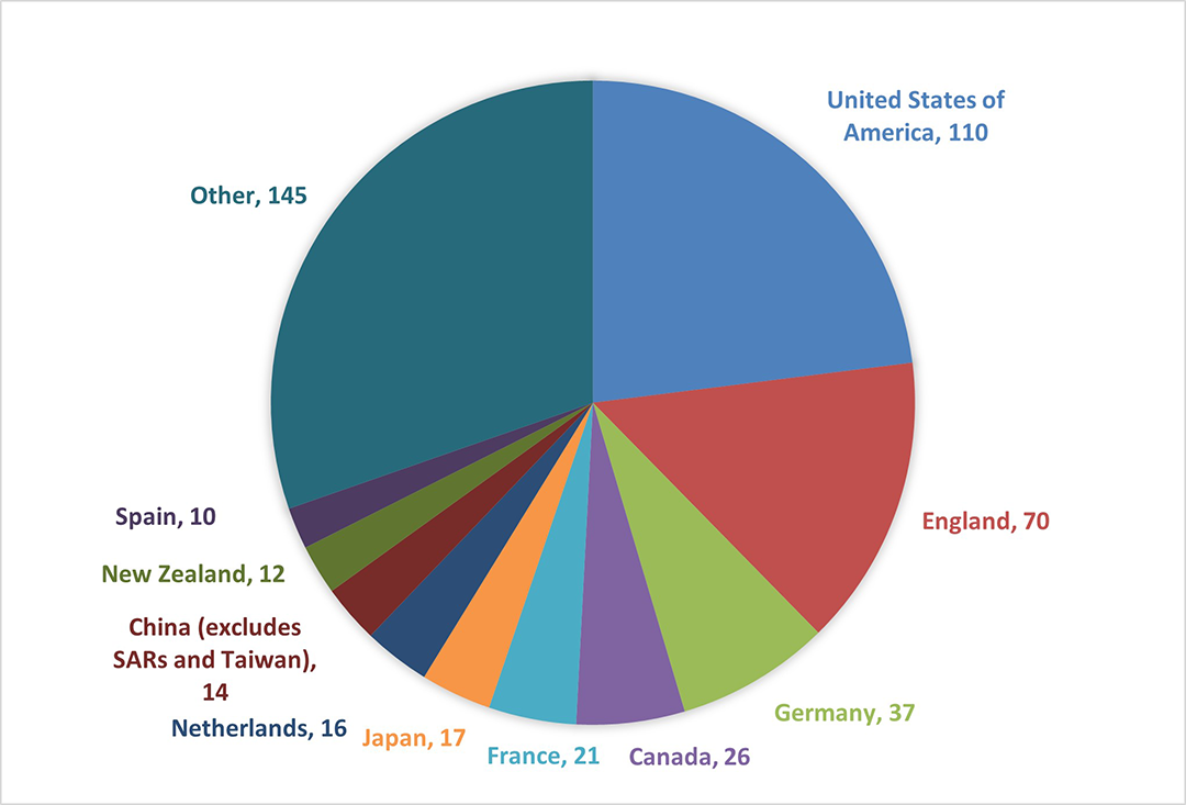 Selection Report Discovery Early Career Researcher Award 2024